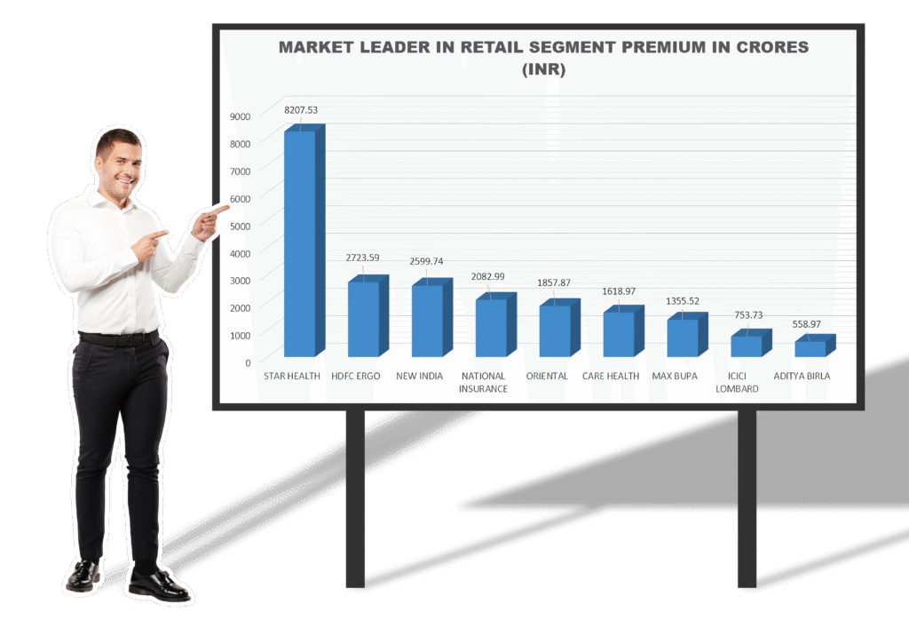 market-share-health-insurance-companies