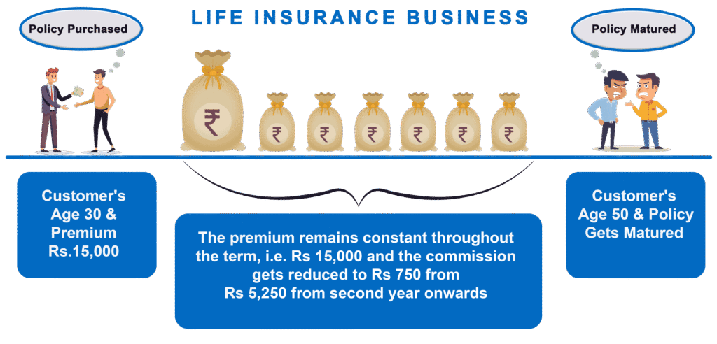life-insurance-busienss