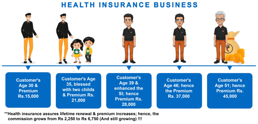 health-insurance-busienss